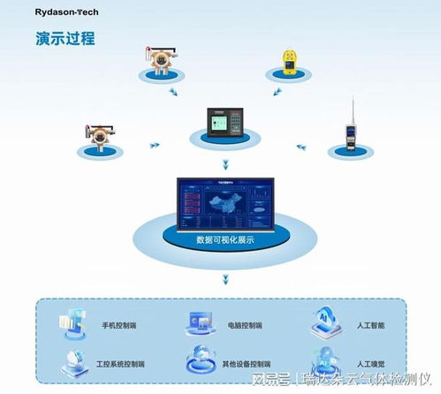 2026年氣體泄漏監測報警器市場分析 技術創新驅動增長，快速響應品牌排行榜及網絡技術服務解析